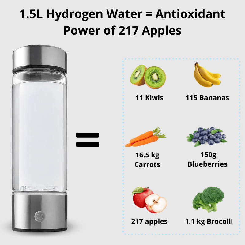 Wydrow™ Hydrogen Bottle - 3 Mins Every Day