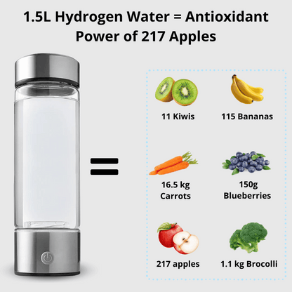 Wydrow™ Hydrogen Bottle - 3 Mins Every Day